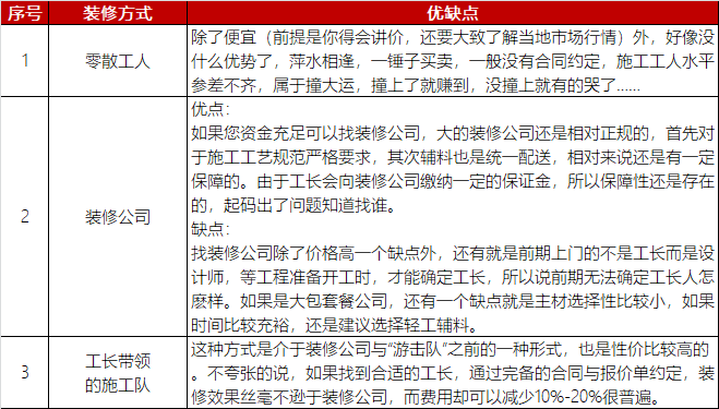 零散工人(俗称“游击队”)、工长带领的施工队、装修公司优缺点解析